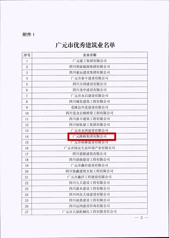 喜報！路橋集團獲評廣元市優(yōu)秀建筑企業(yè)