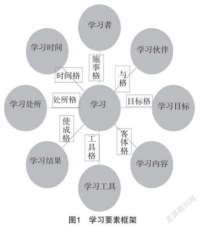 學習分析數據模型與數據處理方法研究